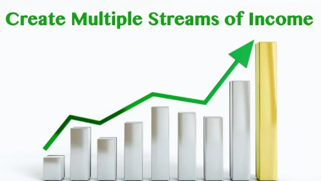 Image Of multiple streams of income