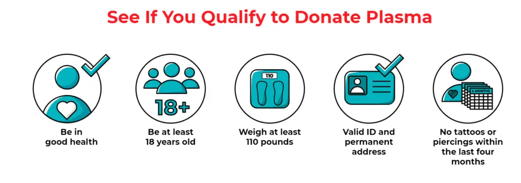 Image Of CSL Plasma Services Eligibility Requirements