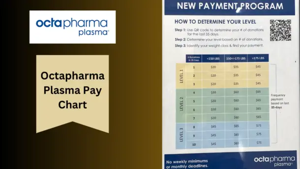 Octapharma Plasma Pay Chart & Payment Schedule [2024]