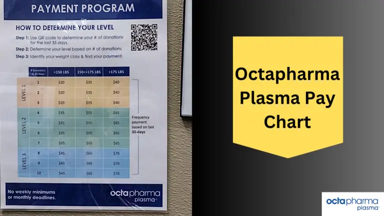 Octapharma Plasma Pay Chart & Payment Schedule [2024]