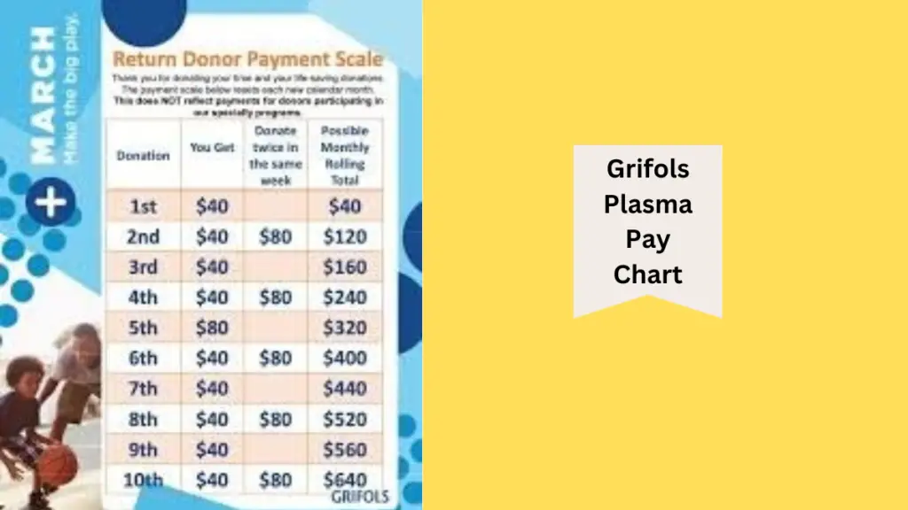 Grifols Plasma Pay Chart